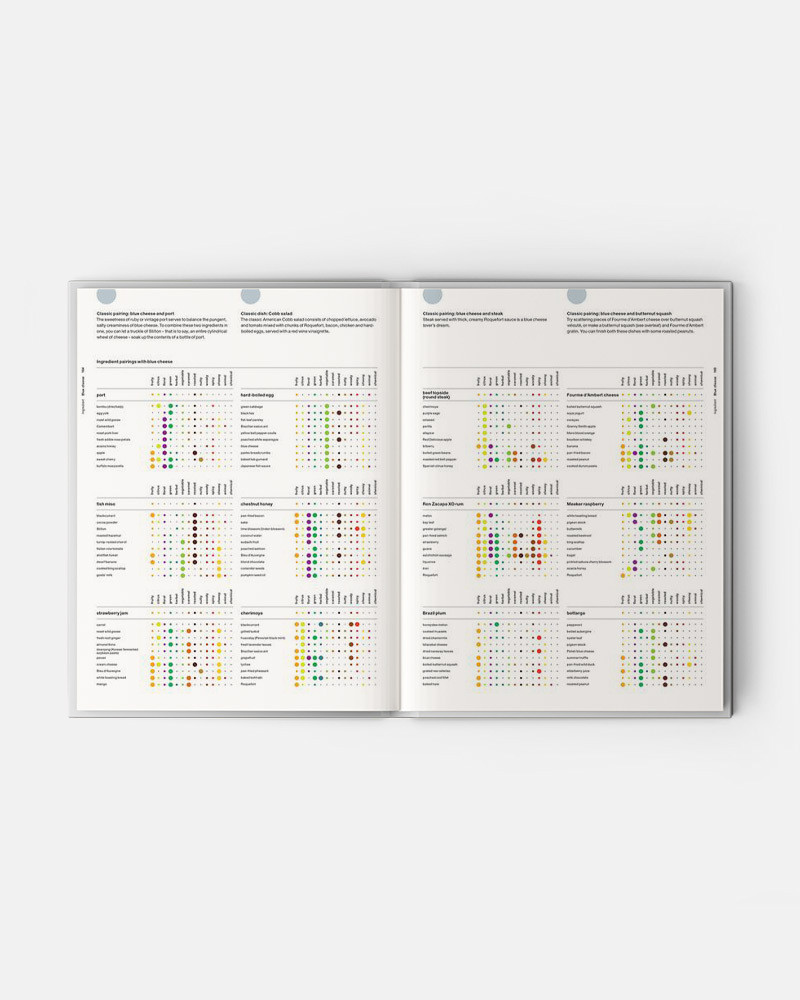 Book The Art and Science of Foodpairing
