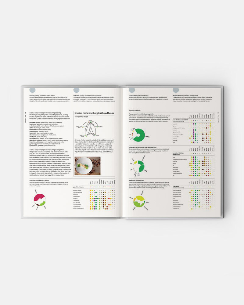 Libro El Arte y la Ciencia del Foodpairing