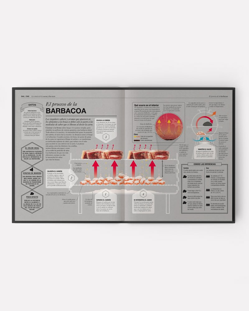 Book COCINOLOGIA - La ciencia de cocinar