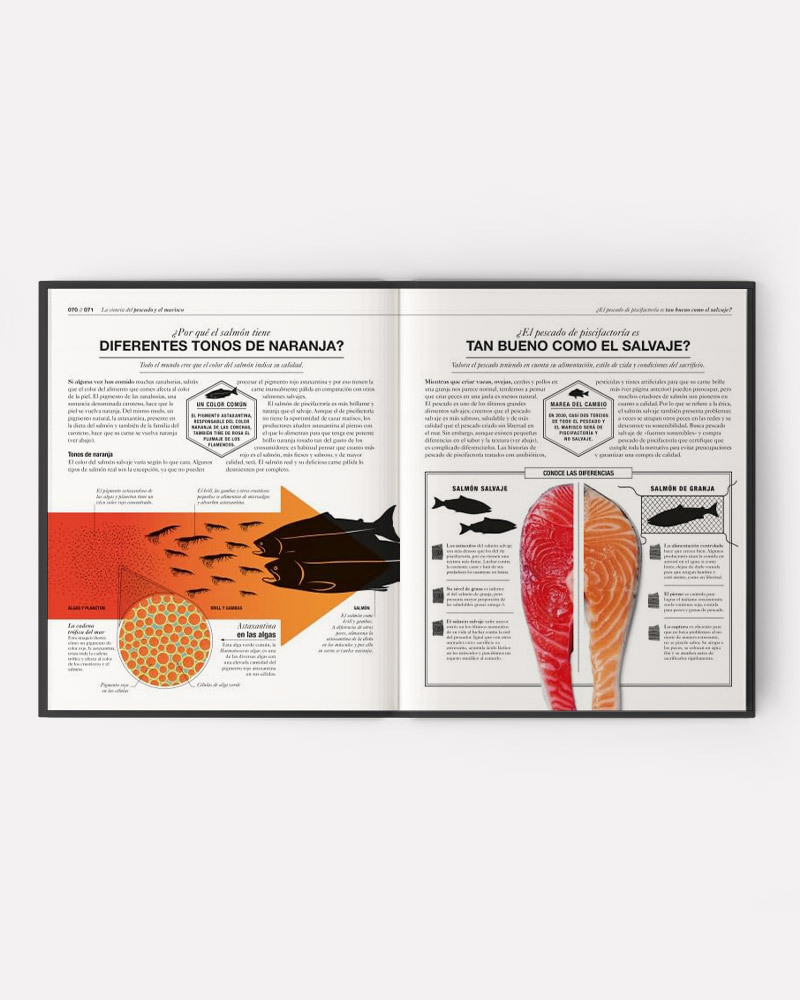 Libro COCINOLOGIA La Ciencia de Cocinar de Dr. Stuart Farrimond